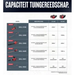 SKIL 40V Grasmaaier Brushless 49cm Incl. 5.0Ah Accu + Snellader -Tuingereedschap 123 1067