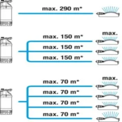 Gardena Dompel-drukopvoerpomp 5600/4 Inox 8 Gardena Dompel-drukopvoerpomp 5600/4 Inox -Tuingereedschap 123 3562