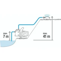 Gardena Besproeiingspomp 3500/4 -Tuingereedschap 123 3647