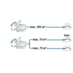 Gardena Besproeiingspomp 3500/4 -Tuingereedschap 123 3648