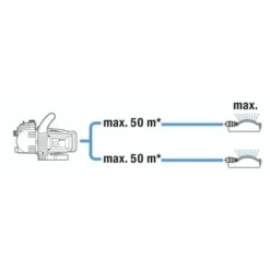 Gardena Classic Besproeiingspomp 3000/4 7 Gardena Classic Besproeiingspomp 3000/4 -Tuingereedschap 123 3963
