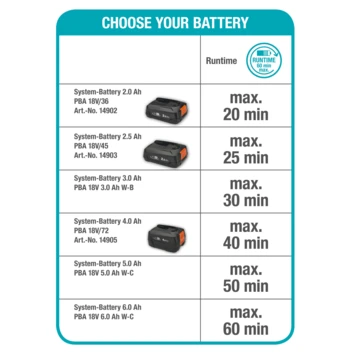 Gardena 18V Grasmaaier HandyMower 22cm (zonder Accu) 4 Gardena 18V Grasmaaier HandyMower 22cm (zonder Accu) - Afbeelding 4