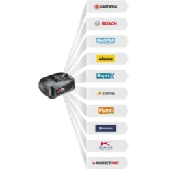 Gardena 18V Grasmaaier HandyMower 22cm (zonder Accu) 11 Gardena 18V Grasmaaier HandyMower 22cm (zonder Accu) -Tuingereedschap 123 529