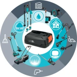 Gardena 18V Grasmaaier HandyMower 22cm Incl. 2,5Ah Accu + Lader -Tuingereedschap 123 703